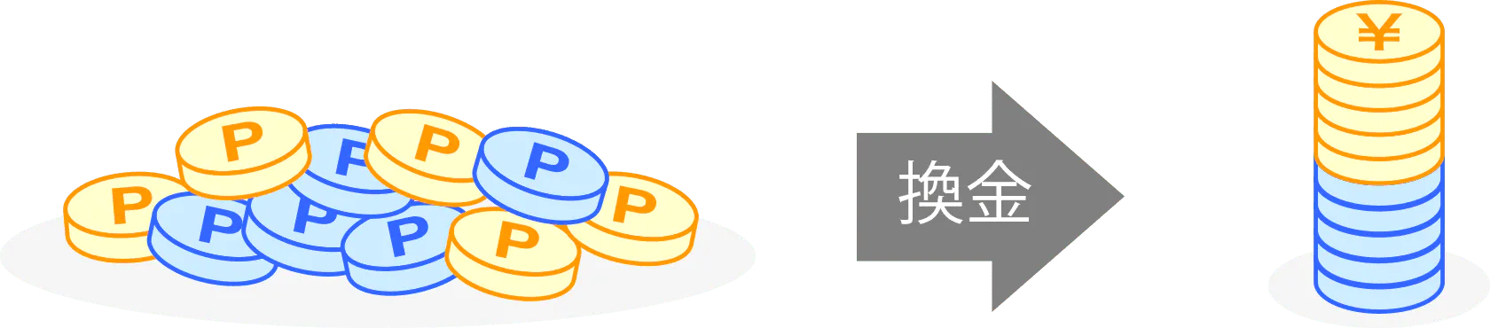ポイント換金の法則