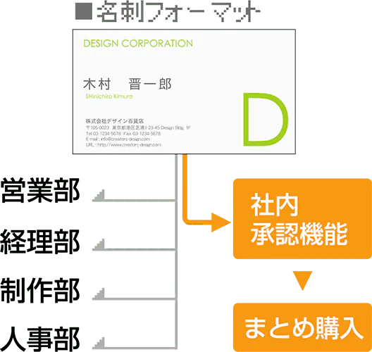 名刺フォーマット