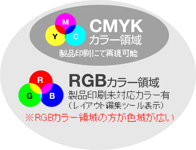 CMYKカラー領域