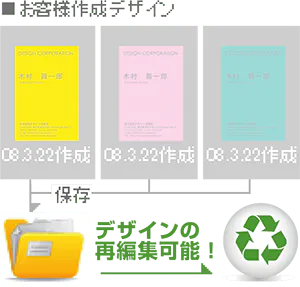 デザインの再編集が可能